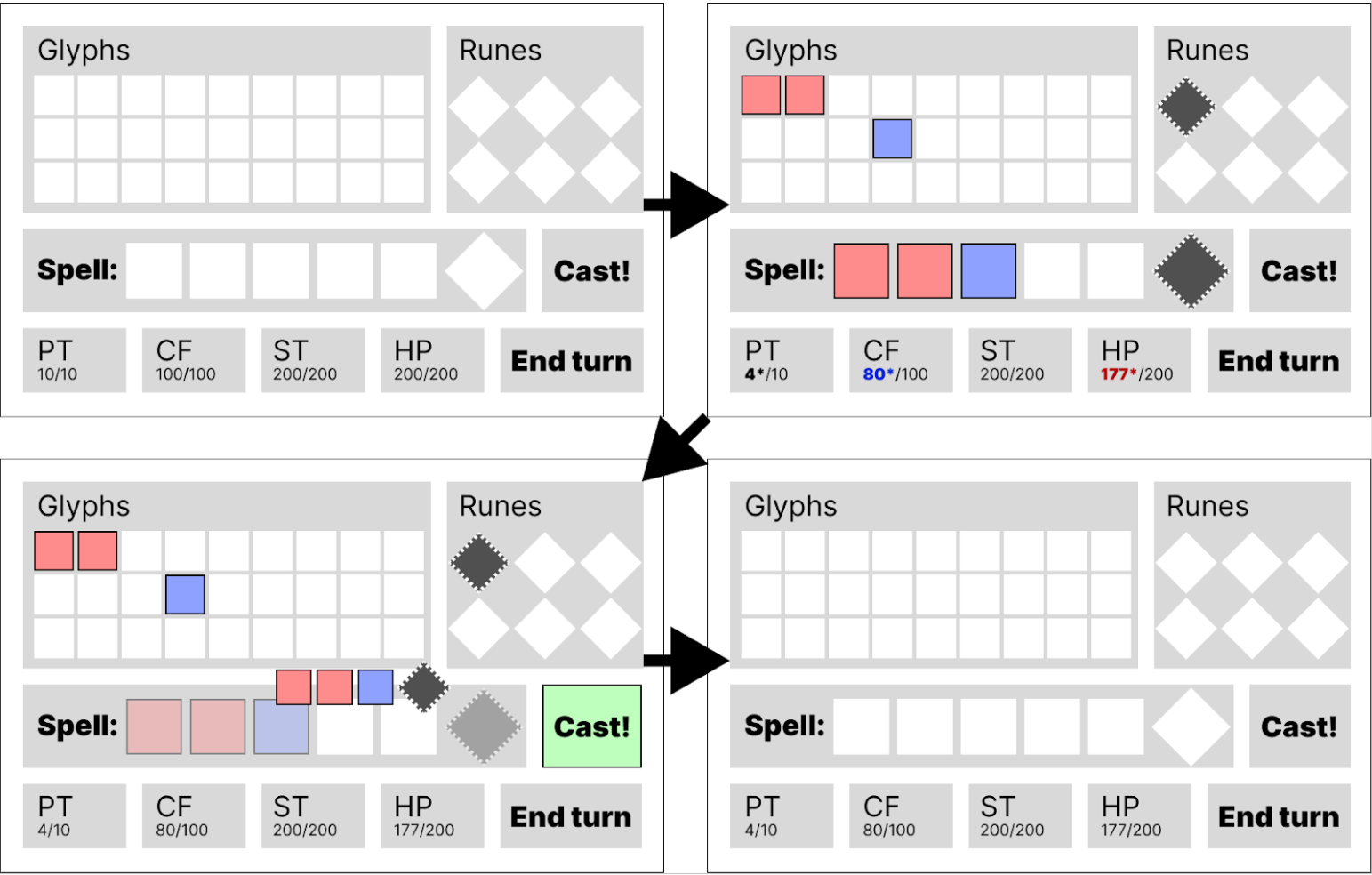 An interface that enables someone to select glyphs, runes, and cast a spell while keeping track of their resources (stamina, health, etc).